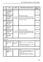 Предварительный просмотр 51 страницы Electrolux EVL6E46X User Manual