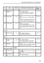 Предварительный просмотр 53 страницы Electrolux EVL6E46X User Manual