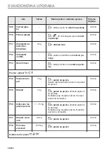 Предварительный просмотр 54 страницы Electrolux EVL6E46X User Manual