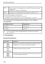 Preview for 80 page of Electrolux EVL6E46X User Manual