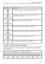 Preview for 81 page of Electrolux EVL6E46X User Manual