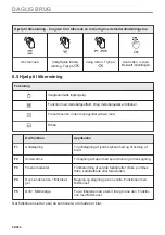 Preview for 82 page of Electrolux EVL6E46X User Manual