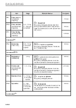 Preview for 84 page of Electrolux EVL6E46X User Manual