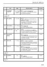 Preview for 85 page of Electrolux EVL6E46X User Manual