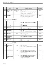 Preview for 86 page of Electrolux EVL6E46X User Manual