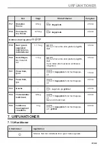 Preview for 87 page of Electrolux EVL6E46X User Manual