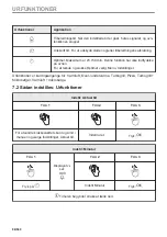 Preview for 88 page of Electrolux EVL6E46X User Manual