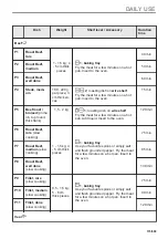 Предварительный просмотр 115 страницы Electrolux EVL6E46X User Manual