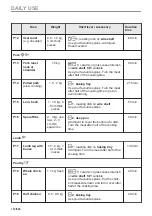 Предварительный просмотр 116 страницы Electrolux EVL6E46X User Manual