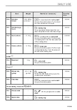 Предварительный просмотр 117 страницы Electrolux EVL6E46X User Manual