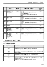 Предварительный просмотр 119 страницы Electrolux EVL6E46X User Manual