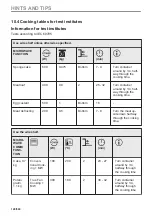 Предварительный просмотр 126 страницы Electrolux EVL6E46X User Manual