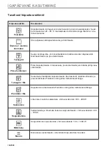 Предварительный просмотр 144 страницы Electrolux EVL6E46X User Manual