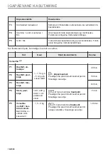 Предварительный просмотр 146 страницы Electrolux EVL6E46X User Manual