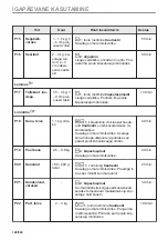 Предварительный просмотр 148 страницы Electrolux EVL6E46X User Manual