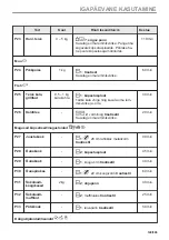 Предварительный просмотр 149 страницы Electrolux EVL6E46X User Manual