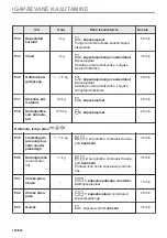 Предварительный просмотр 150 страницы Electrolux EVL6E46X User Manual