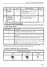 Предварительный просмотр 151 страницы Electrolux EVL6E46X User Manual