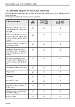 Предварительный просмотр 156 страницы Electrolux EVL6E46X User Manual