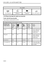 Предварительный просмотр 158 страницы Electrolux EVL6E46X User Manual