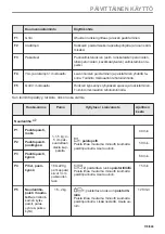 Предварительный просмотр 179 страницы Electrolux EVL6E46X User Manual