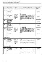 Предварительный просмотр 180 страницы Electrolux EVL6E46X User Manual