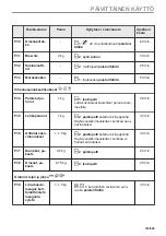 Предварительный просмотр 183 страницы Electrolux EVL6E46X User Manual