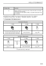 Предварительный просмотр 185 страницы Electrolux EVL6E46X User Manual