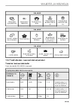 Предварительный просмотр 191 страницы Electrolux EVL6E46X User Manual