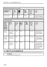 Предварительный просмотр 192 страницы Electrolux EVL6E46X User Manual