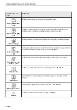 Предварительный просмотр 210 страницы Electrolux EVL6E46X User Manual