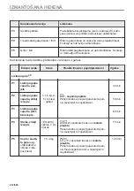 Предварительный просмотр 212 страницы Electrolux EVL6E46X User Manual