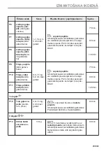 Предварительный просмотр 213 страницы Electrolux EVL6E46X User Manual