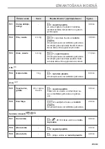 Предварительный просмотр 215 страницы Electrolux EVL6E46X User Manual