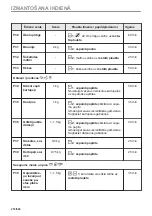 Предварительный просмотр 216 страницы Electrolux EVL6E46X User Manual