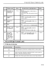 Предварительный просмотр 217 страницы Electrolux EVL6E46X User Manual