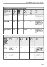 Предварительный просмотр 225 страницы Electrolux EVL6E46X User Manual