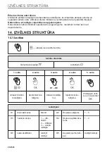 Предварительный просмотр 230 страницы Electrolux EVL6E46X User Manual