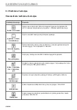 Предварительный просмотр 244 страницы Electrolux EVL6E46X User Manual