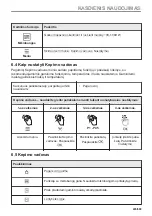 Предварительный просмотр 245 страницы Electrolux EVL6E46X User Manual