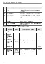 Предварительный просмотр 246 страницы Electrolux EVL6E46X User Manual