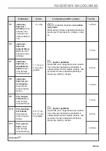 Предварительный просмотр 247 страницы Electrolux EVL6E46X User Manual