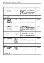 Предварительный просмотр 248 страницы Electrolux EVL6E46X User Manual