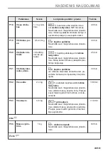 Предварительный просмотр 249 страницы Electrolux EVL6E46X User Manual