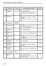 Предварительный просмотр 250 страницы Electrolux EVL6E46X User Manual