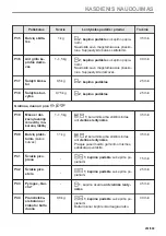 Предварительный просмотр 251 страницы Electrolux EVL6E46X User Manual