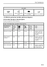 Предварительный просмотр 259 страницы Electrolux EVL6E46X User Manual