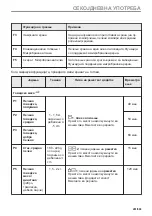 Предварительный просмотр 281 страницы Electrolux EVL6E46X User Manual