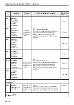 Предварительный просмотр 282 страницы Electrolux EVL6E46X User Manual