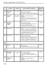 Предварительный просмотр 284 страницы Electrolux EVL6E46X User Manual